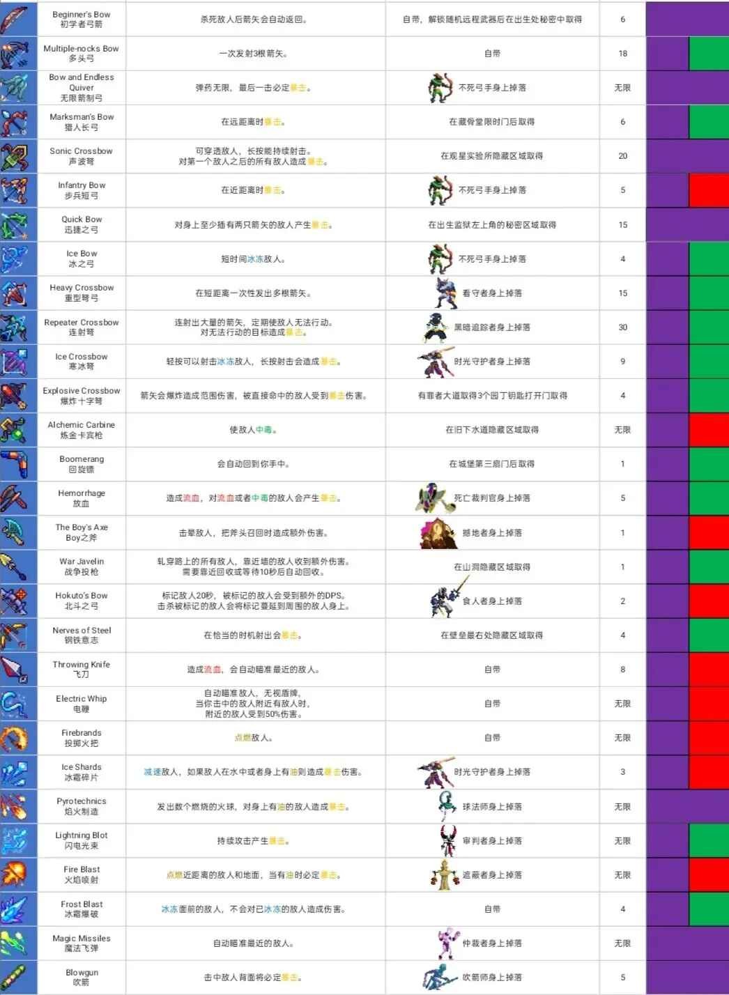 重生细胞官方正版免费最新版