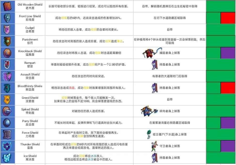 重生细胞官方正版免费最新版