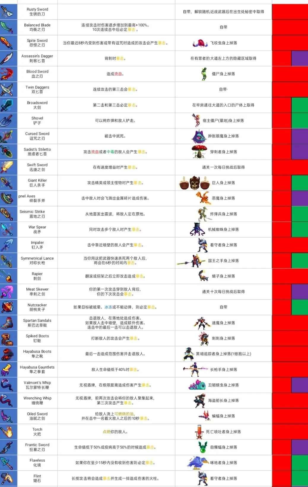 重生细胞官方正版免费最新版