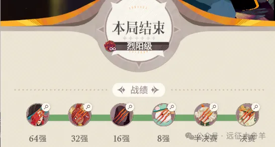 剑与远征启程烈阳演武英雄强度排行榜攻略