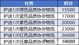 曙光重临公会大作战最强攻略大全