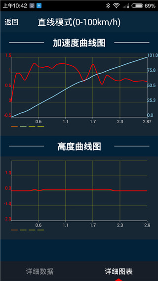 车涯截图3