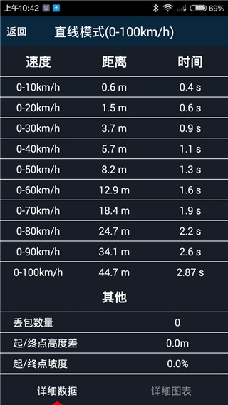 车涯截图1