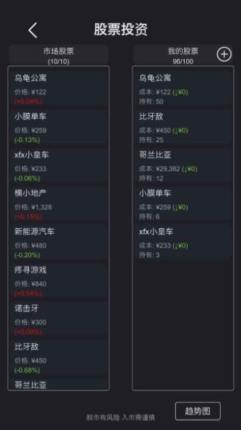 模拟经营医院截图3