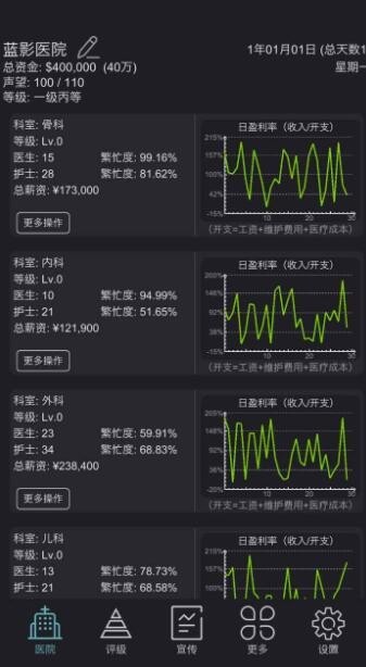 模拟经营医院截图2