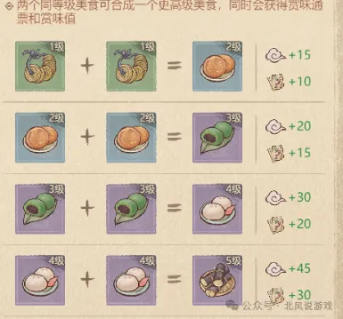 这城有良田寻味岭南攻略大全