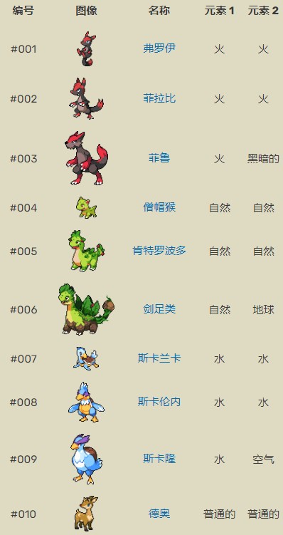 口袋妖怪超进化精灵无限金币