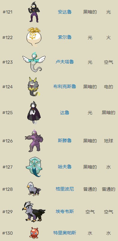 口袋妖怪超进化精灵无限金币