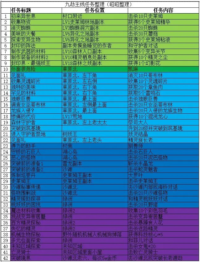 九劫破解版