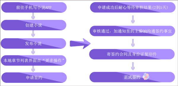 阅听写小说