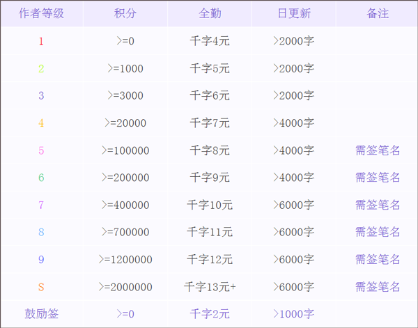 阅听写小说