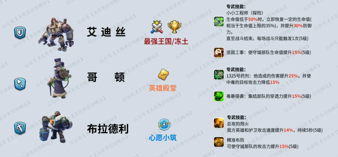 无尽冬日7代英雄的强势介绍与分析攻略