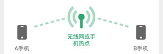 手机克隆大师