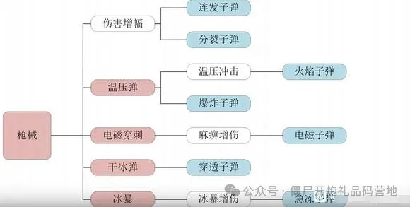 向僵尸开炮子弹爆炸伤害属性大揭秘
