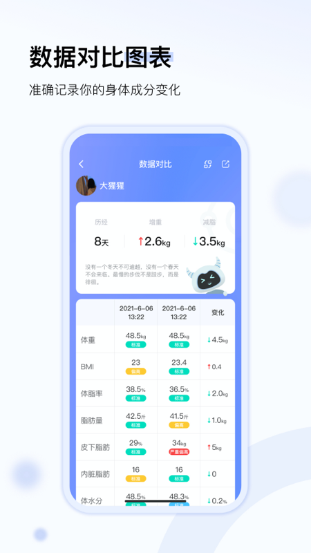 轻牛健康截图1