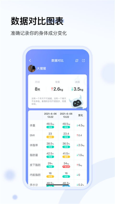 轻牛健康截图3