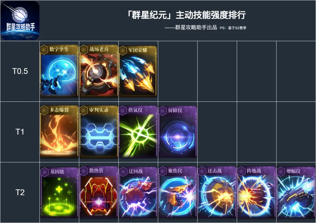 群星纪元S2全技能强度排行攻略