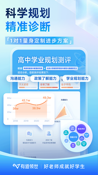 有道领世截图3