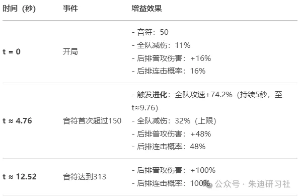 曙光重临水灵儿和幻梦姬哪个最厉害