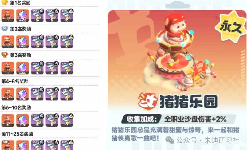 曙光重临猪猪联动活动第二阶段全攻略