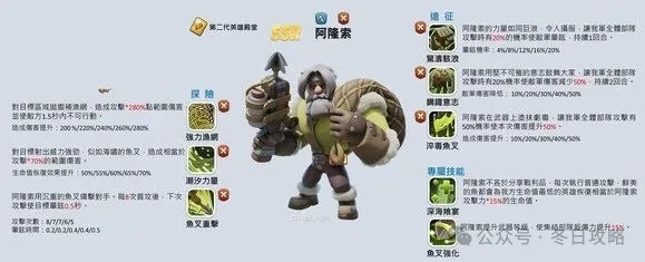 无尽冬日阿隆索渔夫养成思路攻略