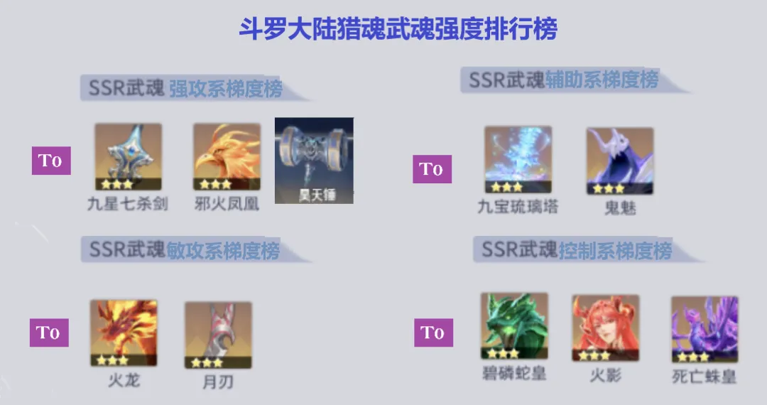 斗罗大陆猎魂世界武魂T0强度榜推荐攻略