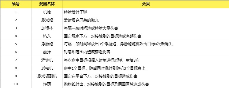 逃生小英雄免广告