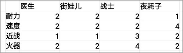 迷城陆区