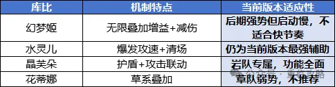 曙光重临元素圣殿蛋选策略玩法攻略
