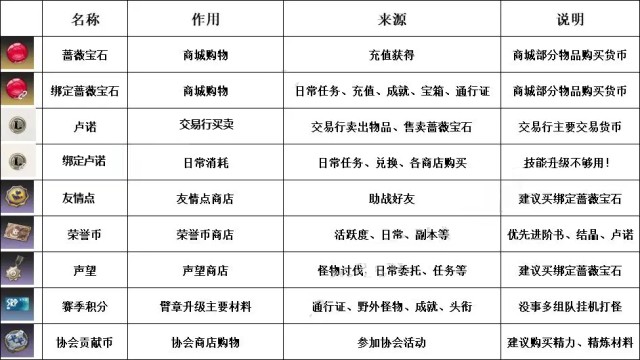 《星痕共鸣》公测开服进阶攻略全解析，新手职业选择top排行推荐