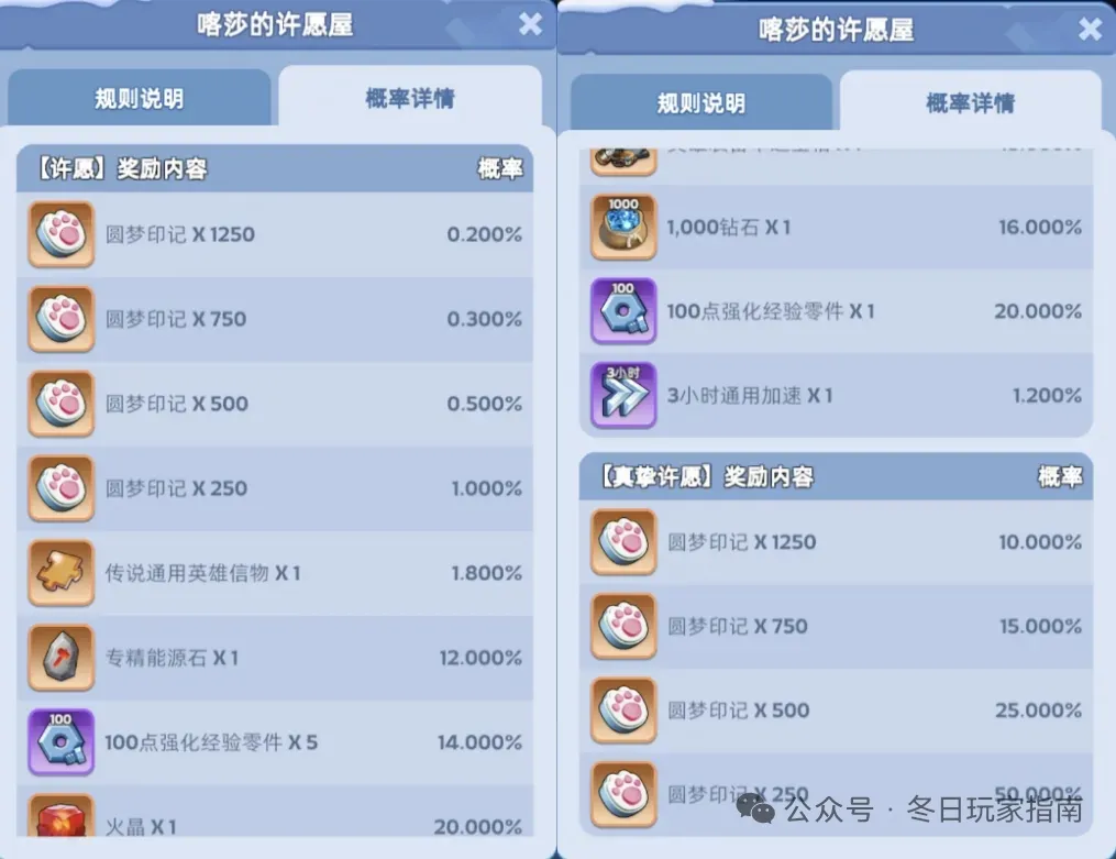 无尽冬日喀莎的许愿屋活动玩法攻略