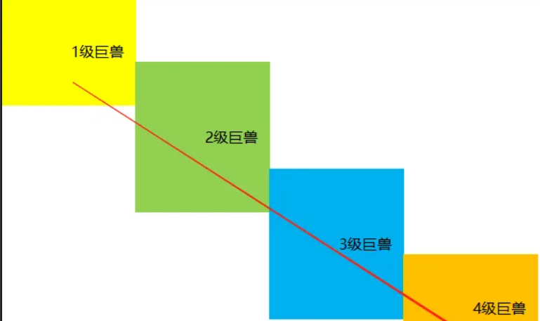 曙光重临7.24新赛季系统巨兽新玩法攻略