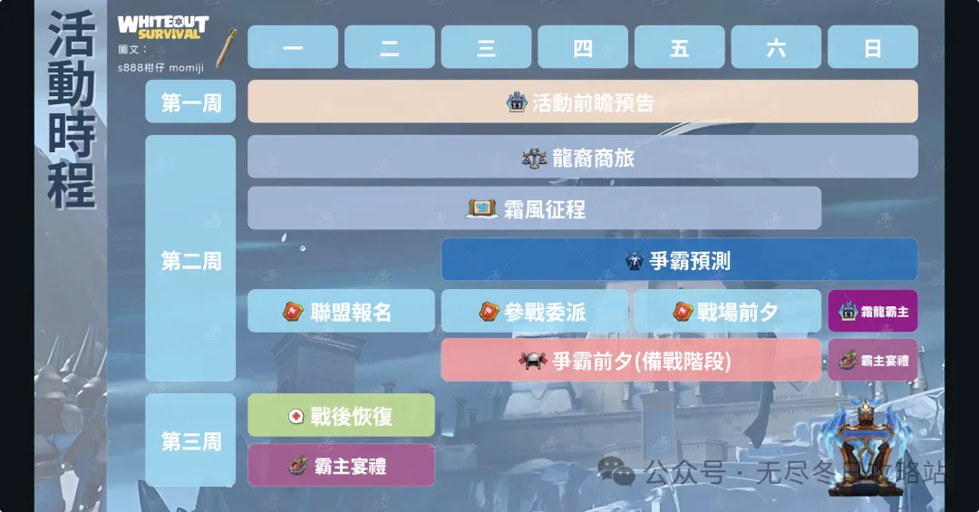 无尽冬日霜龙活动前期准备什么