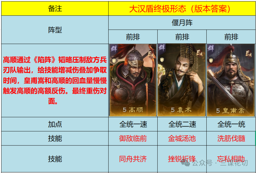 三国谋定天下S9新赛季新武将高顺详情攻略