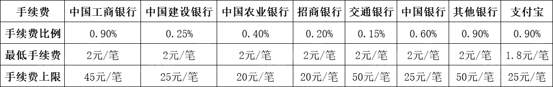 白狐代售