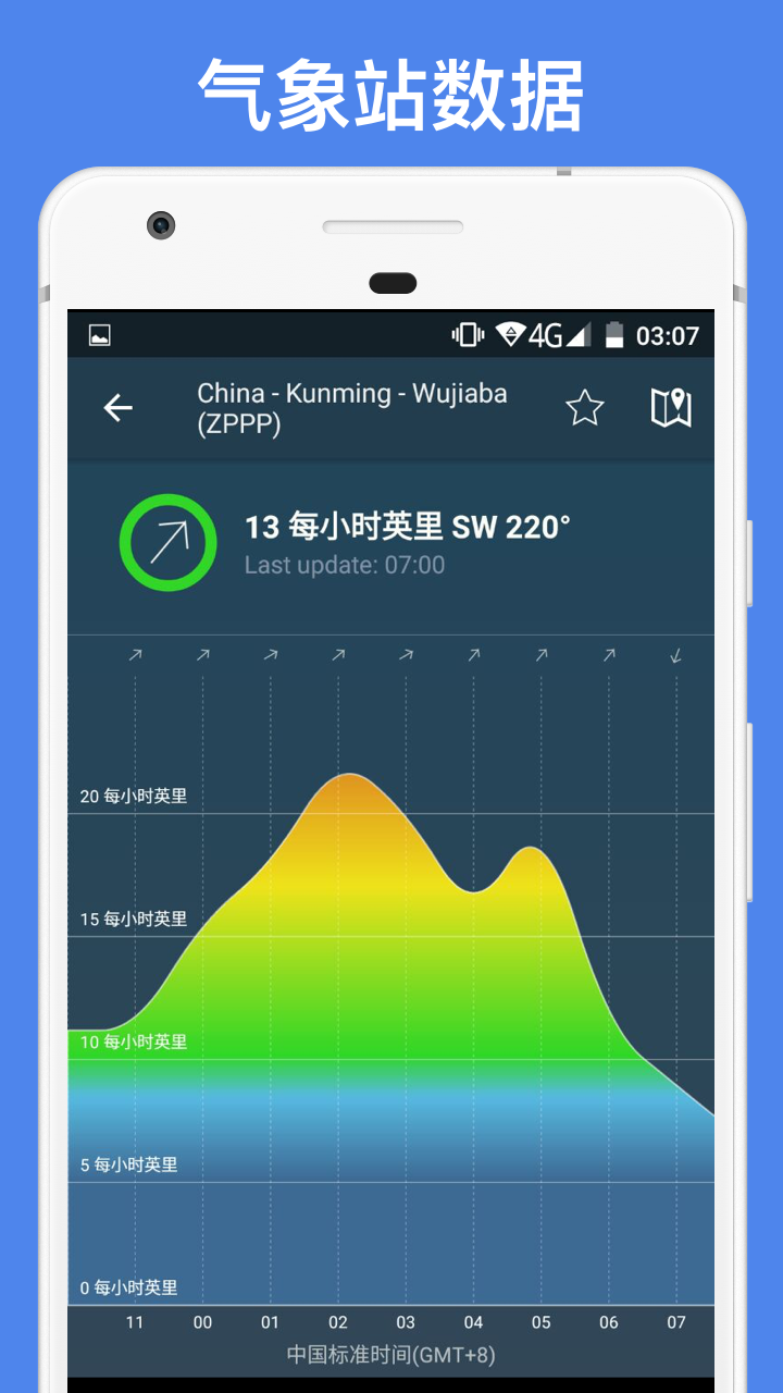 Windy.app