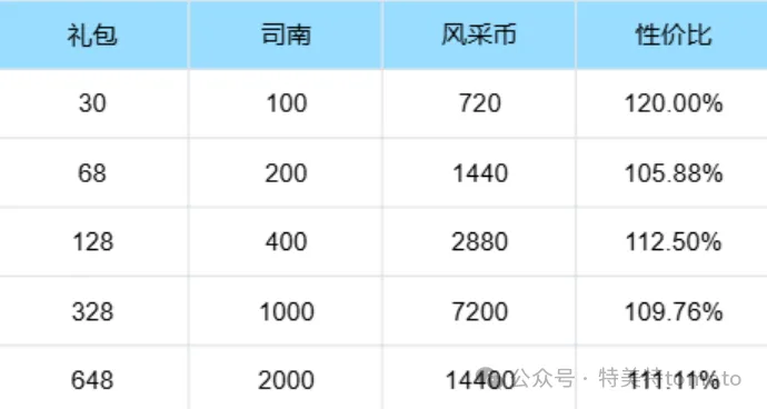 三国冰河时代之九州风采全攻略