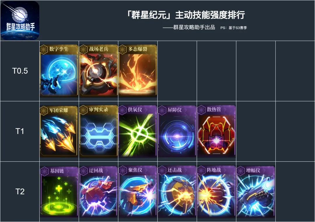 群星纪元S3技能强度排行攻略