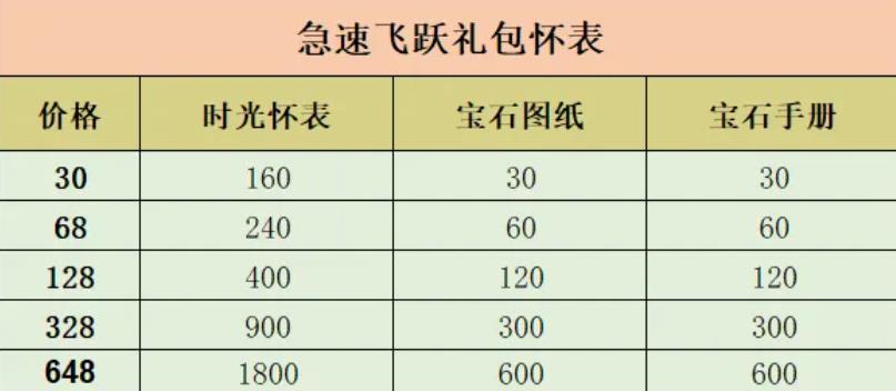 无尽冬日逐光之旅性价比爆表详情攻略