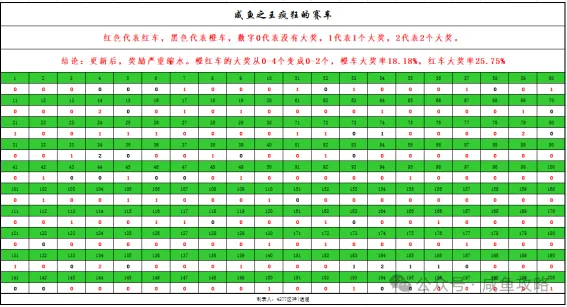 咸鱼之王赛车奖励明升暗降改动详情攻略