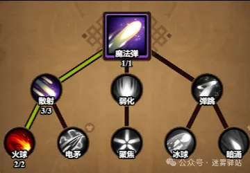 迷雾大陆S9最强流派“火普”BD搭配攻略