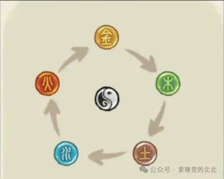 华夏绘世录全流派阵容搭配攻略