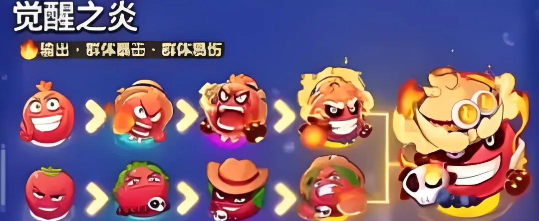 保卫向日葵新植物形象曝光预告攻略