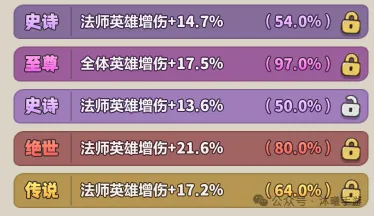 永远的蔚蓝星球合作模式第八层攻略