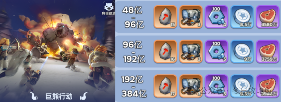 无尽冬日联盟玩法保姆级攻略