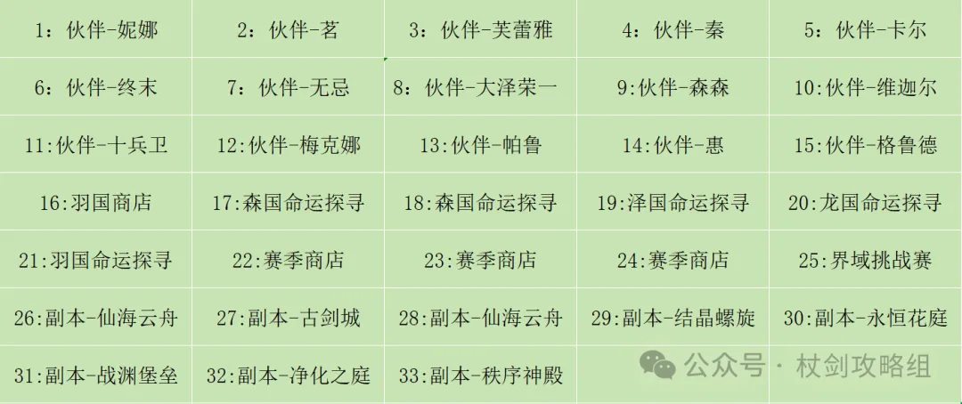 杖剑传说免费幻装终极获取攻略