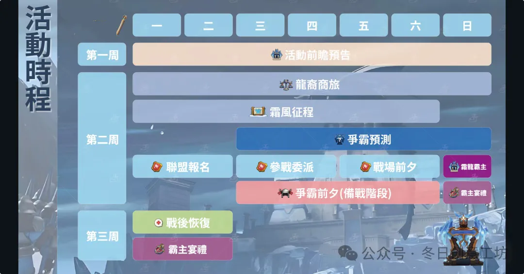 无尽冬日霜龙霸主最全解析攻略