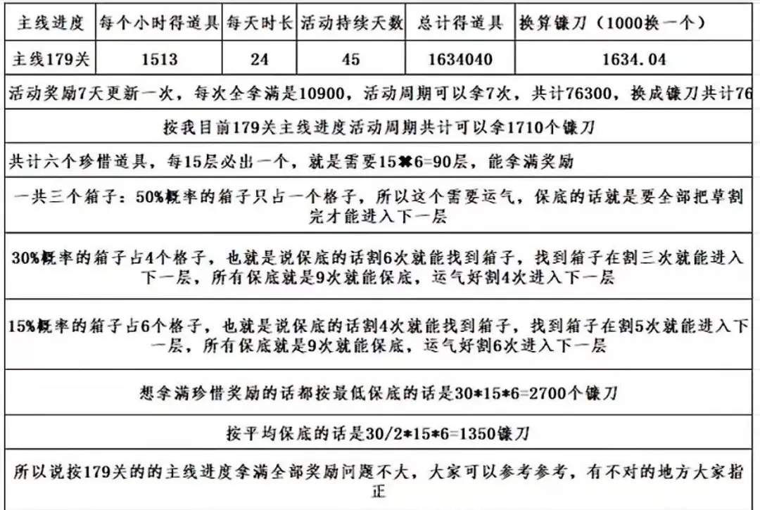 永远的蔚蓝星球风灵寻宝宝箱位置和玩法攻略
