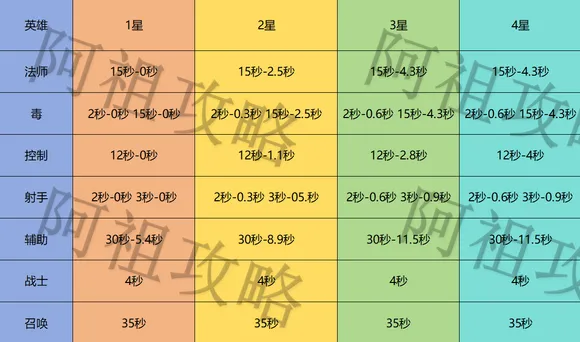 永远的蔚蓝星球冷却缩减与攻击速度详解攻略