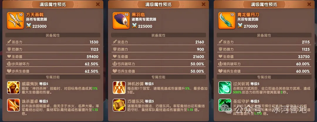 三国冰河时代专武等级怎么分配才合理